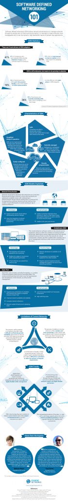 How SDN improves the efficiency of network management