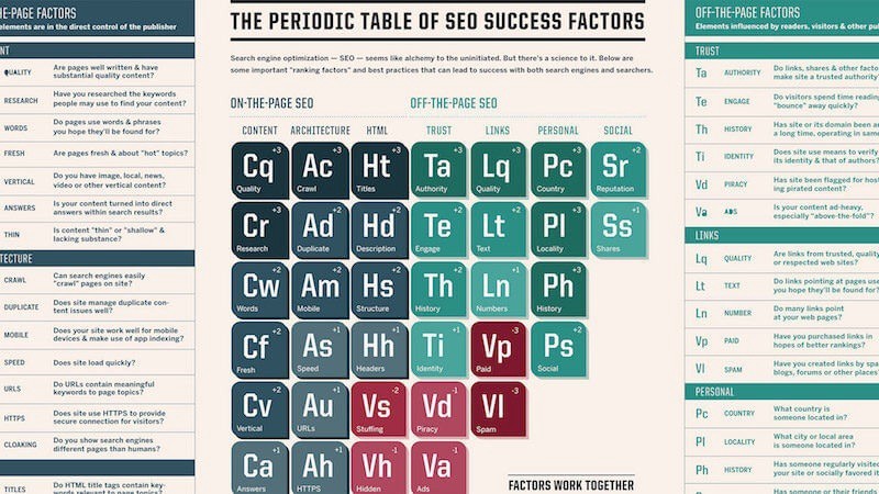 How do I attract traffic to my high quality content?