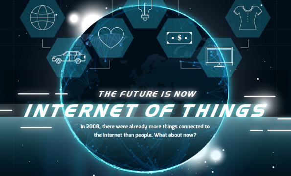 Internet of Things The Future is Now