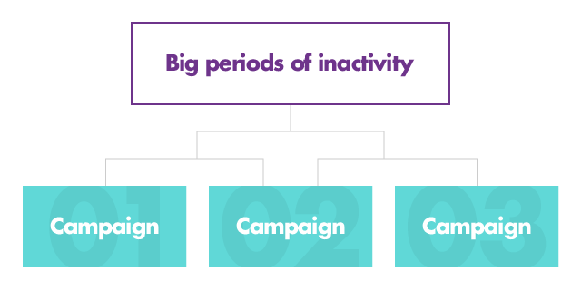 Content, content, content: How to build a successful online strategy