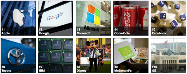 Instagram Lessons from Forbes’ Most Valuable Brands