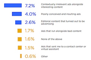 What Bothers Consumers Most About Brand Marketing