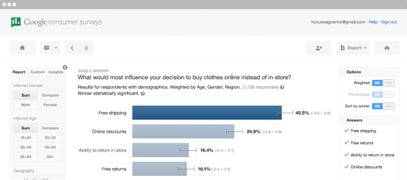 7 Hacks to Test & Validate Your Startup Idea