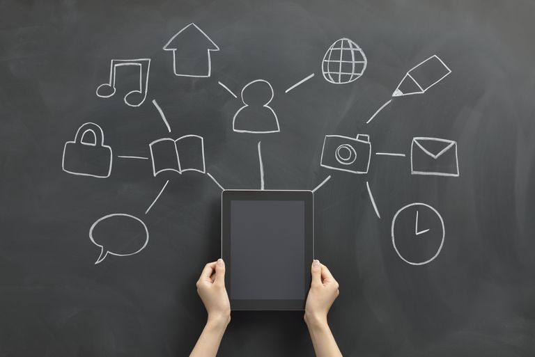 What is Social Media?