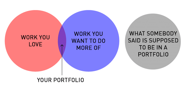 Design Professor Shares Witty Wisdom in Honest Charts About Creative Life