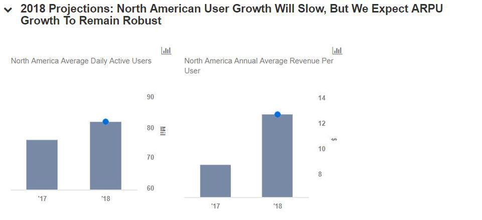 Can Snap Capitalize On Facebook’s Recent Missteps?