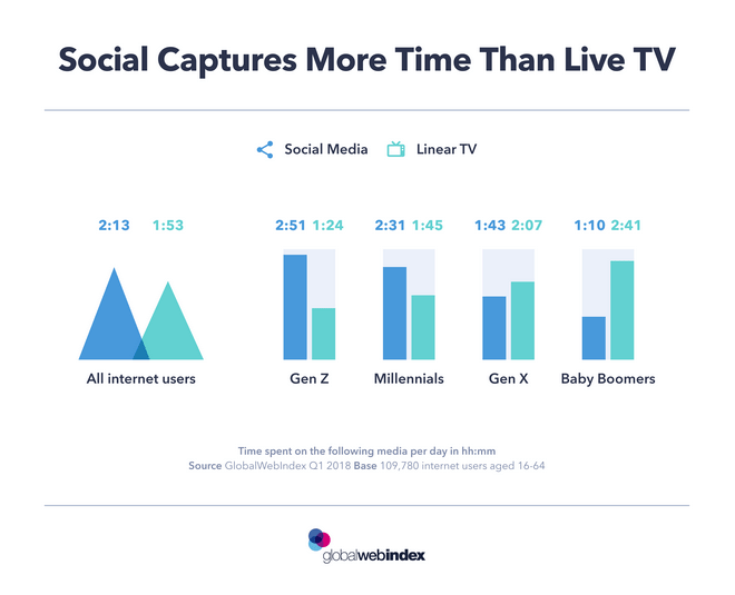 How Can Brands Make Social Commerce Work?