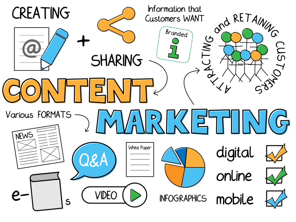 28 Qualities of Amazing Content Marketing