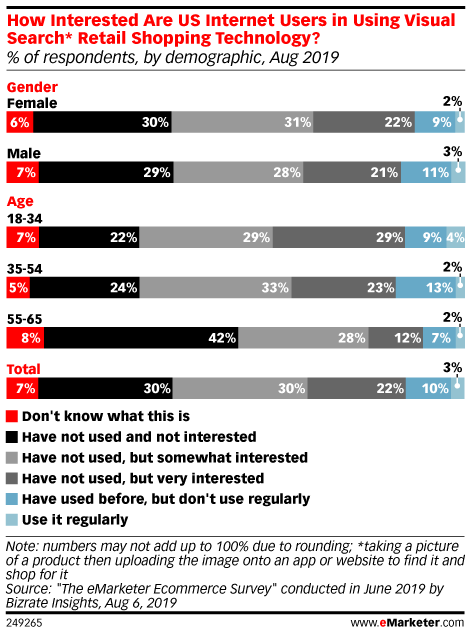 Social Commerce Leads Consumer Adoption of New Retail Technology