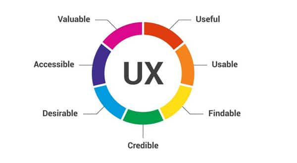 SEO Audit Checklist – A Step-by-Step Guide in 17 Stages
