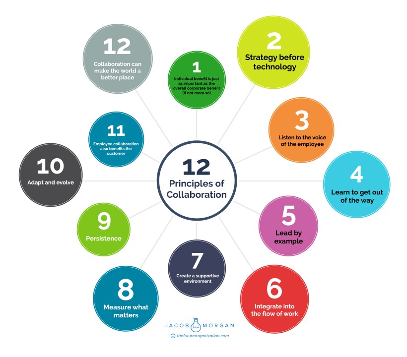 12 Things Top Companies Do To Make Flexible Work Successful During Coronavirus (and beyond!)