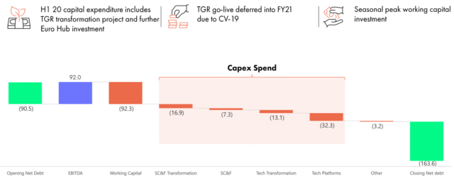 Asos: Targeted Approach Can Drive Long-Term Profitability