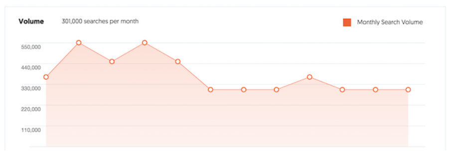 The SEO Tool Kit: 11 Tools That’ll Save You Time
