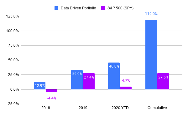 Magnite: Huge Upside Potential In Connected TV