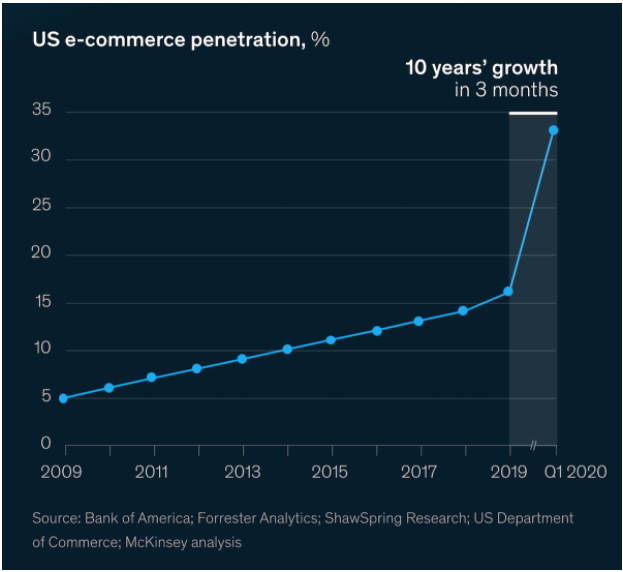 Coupon-Clipping and Printed Catalogues Fade Into History as Covid-19 Accelerates Digital Shift