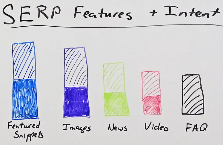 How to Use STAT to Find SEO Opportunities at Scale