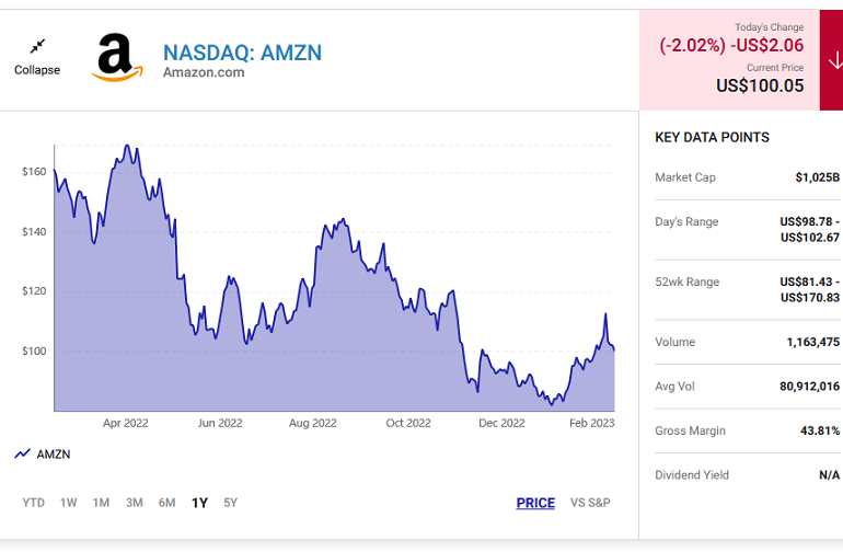 Should You Worry About the Slowdown at Amazon’s Cloud Business?