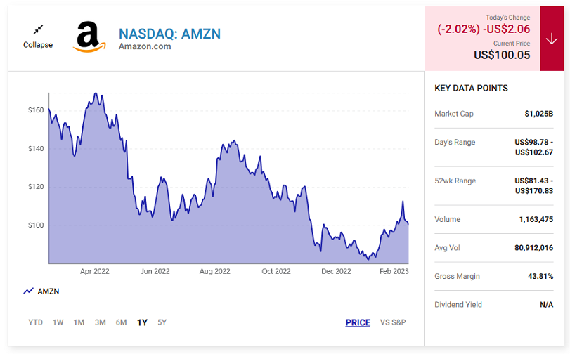 Should You Worry About the Slowdown at Amazon’s Cloud Business?