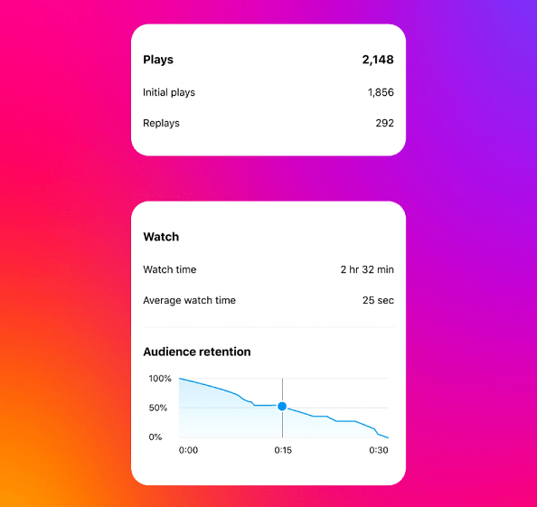 Instagram Unveils New Creative Tools and Insights Across the App