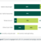 Most advertisers see AI gains only in walled gardens, Taboola study finds