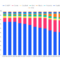 ChatGPT drops to 52.7% as Claude triples its AI traffic share